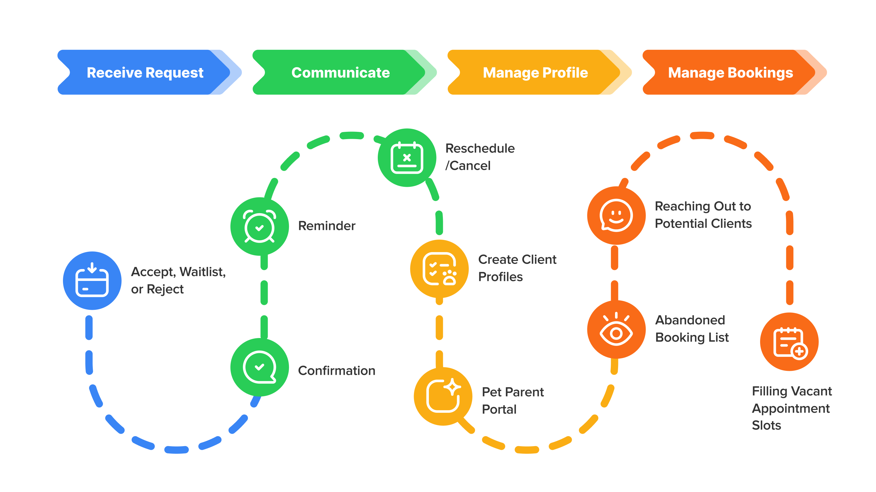 User journey